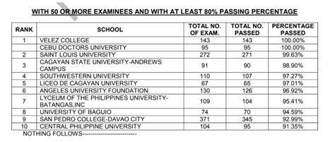 mtle result|LIST OF PASSERS: March 2023 Medtech board .